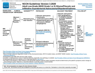 RADIOLOGIC
PRESENTATIONa
CLINICAL
IMPRESSION
SURGERYa,b,c,d
MRI
compatible
with a
low-grade
gliomae,f
Maximal
safe
resection
feasible
Maximal safe
resection
not feasible
Attempted gross
total resection
Subtotal
resection
or
open biopsy
or
stereotactic
biopsy
ADJUVANT TREATMENT FOLLOW-UPaPATHOLOGY
• Pilocytic astrocytoma
• Pleomorphic
xanthoastrocytoma (PXA)
• Subependymal giant cell
astrocytoma (SEGA)g
• Ganglioglioma
• Pilocytic astrocytoma,
PXA, ganglioglioma
If complete resection,
no further treatment
indicated
If incomplete resection,
biopsy, or surgically
inaccessible location:
◊◊ Observation
◊◊ Consider radiation
therapy only if
significant growth or
neurologic symptom
development
◊◊ Consider BRAF and
MEK inhibitors if BRAF
V600E-activating
mutationh
• SEGAg
Consider testing for
tuberous sclerosis
with referral for genetic
counseling
Consider treatment with
an mTOR inhibitor (eg,
everolimus)h
If Grade II infiltrative
supratentorial/astrocytoma/
oligodendroglioma
(See ASTR-2)
aSee Principles of Brain and Spine Tumor Imaging (BRAIN-A).
bSee Principles of Brain Tumor Surgery (BRAIN-B).
cRecommended molecular diagnostics include 1p19q chromosomal status, IDH1/2 mutation status, and BRAF V600E mutation. See Principles of Brain Tumor
Pathology (BRAIN-F).
dPostoperative brain MRI within 48 hours after surgery.
eConsider a multidisciplinary review in treatment planning, especially once pathology is available. See Principles of Brain and Spine Tumor Management (BRAIN-E).
fIf radiographically the tumor appears to be a high-grade glioma, see GLIO-1.
gThe need to treat SEGAs or other findings in the appropriate tuberous sclerosis patient population should be determined by the patient's symptoms and/or change on
serial radiologic studies. Referral to a neurofibromatosis or specialty center is recommended.
hSee Principles of Brain and Spinal Cord Tumor Systemic Therapy (BRAIN-D).
See
Recurrence
(ASTR-3)
Brain
MRI
every
3–6 mo
for 3–5 y
then at
least
annually
as
clinically
indicated
If anaplastic (WHO III)
(See GLIO-2 Anaplastic
astrocytoma)
ASTR-1
Note: All recommendations are category 2A unless otherwise indicated.
Clinical Trials: NCCN believes that the best management of any patient with cancer is in a clinical trial. Participation in clinical trials is especially encouraged.
Version 3.2020 , 09/11/20 © 2020 National Comprehensive Cancer Network®
(NCCN®
), All rights reserved. NCCN Guidelines®
and this illustration may not be reproduced in any form without the express written permission of NCCN.
NCCN Guidelines Version 3.2020
Adult Low-Grade (WHO Grade I or II) Glioma/Pilocytic and
Infiltrative Supratentorial Astrocytoma/Oligodendroglioma
NCCN Guidelines Index
Table of Contents
Discussion
Printed by Matteo De notaris on 11/13/2020 6:02:56 AM. For personal use only. Not approved for distribution. Copyright © 2020 National Comprehensive Cancer Network, Inc., All Rights Reserved.
 