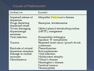 Causes of Parkinsonism
 
