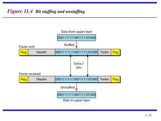 Comprehensive Overview of Data Link Layer Protocols and Framing ...