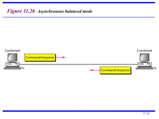 Comprehensive Overview of Data Link Layer Protocols and Framing ...