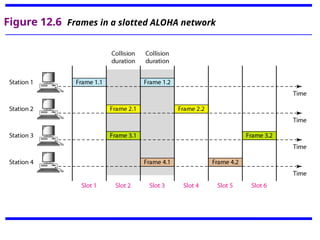Comprehensive Overview of Data Link Layer Protocols and Framing ...