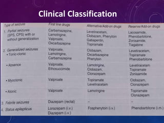 Clinical Classification
 