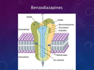 Benzodiazapines
 