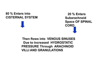 80 % Enters into                20 % Enters
CISTERNAL SYSTEM               Subarachnoid
                               Space OF SPINAL
                               CORD



       Then flows into VENOUS SINUSES
        Due to increased HYDROSTATIC
       PRESSURE Through ARACHNOID
       VILLI AND GRANULATIONS
 