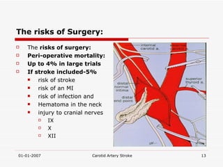 The risks of Surgery: The  risks of surgery: Peri-operative mortality: Up to 4% in large trials If stroke included-5% risk of stroke risk of an MI risk of infection and  Hematoma in the neck injury to cranial nerves IX X XII 