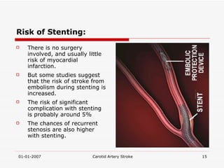 Risk of Stenting: There is no surgery involved, and usually little risk of myocardial infarction. But some studies suggest that the risk of stroke from embolism during stenting is increased.  The risk of significant complication with stenting is probably around 5% The chances of recurrent stenosis are also higher with stenting. 