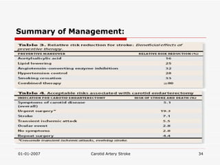 Summary of Management: 