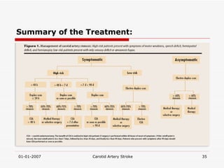 Summary of the Treatment: 