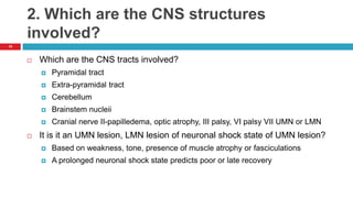 2. Which are the CNS structures involved?<br />15<br />Which are the CNS tracts involved?<br />Pyramidal tract<br />Extra-...