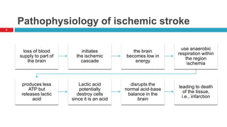 Pathophysiology of ischemic stroke<br />9<br />