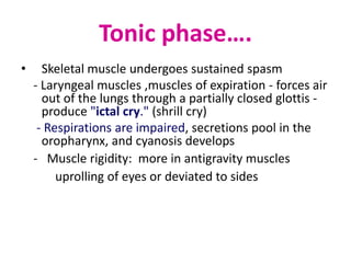 Tonic phase….
•     Skeletal muscle undergoes sustained spasm
    - Laryngeal muscles ,muscles of expiration - forces air
      out of the lungs through a partially closed glottis -
      produce "ictal cry." (shrill cry)
     - Respirations are impaired, secretions pool in the
      oropharynx, and cyanosis develops
    - Muscle rigidity: more in antigravity muscles
         uprolling of eyes or deviated to sides
 
