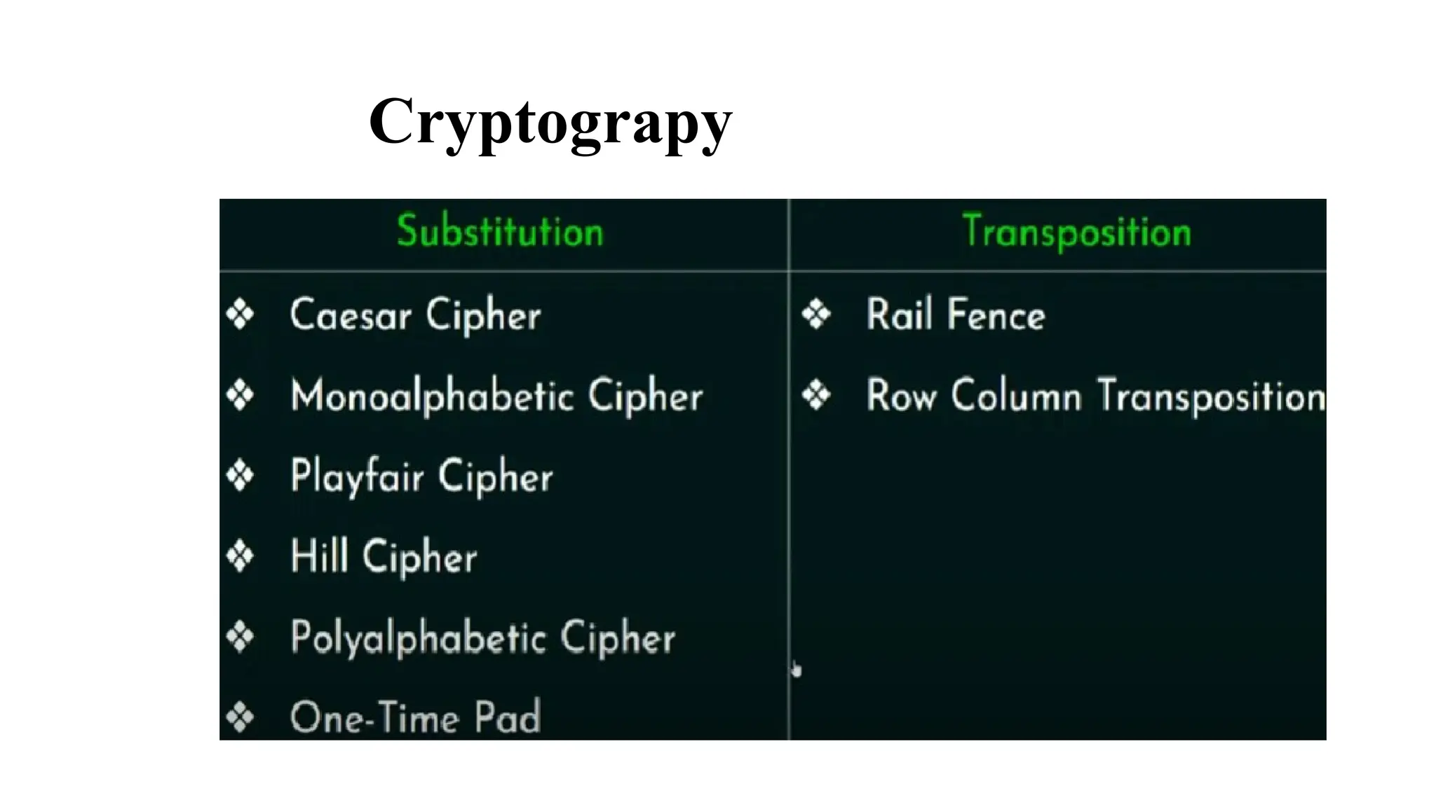 CryptogrCryptograpy
 