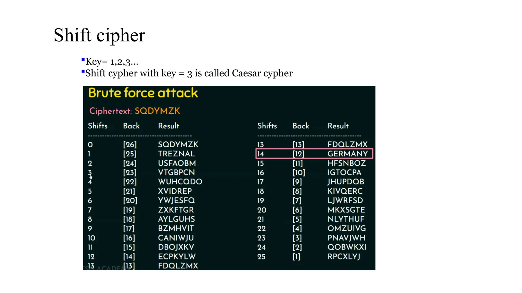 Key= 1,2,3…
Shift cypher with key = 3 is called Caesar cypher
Shift cipher
 