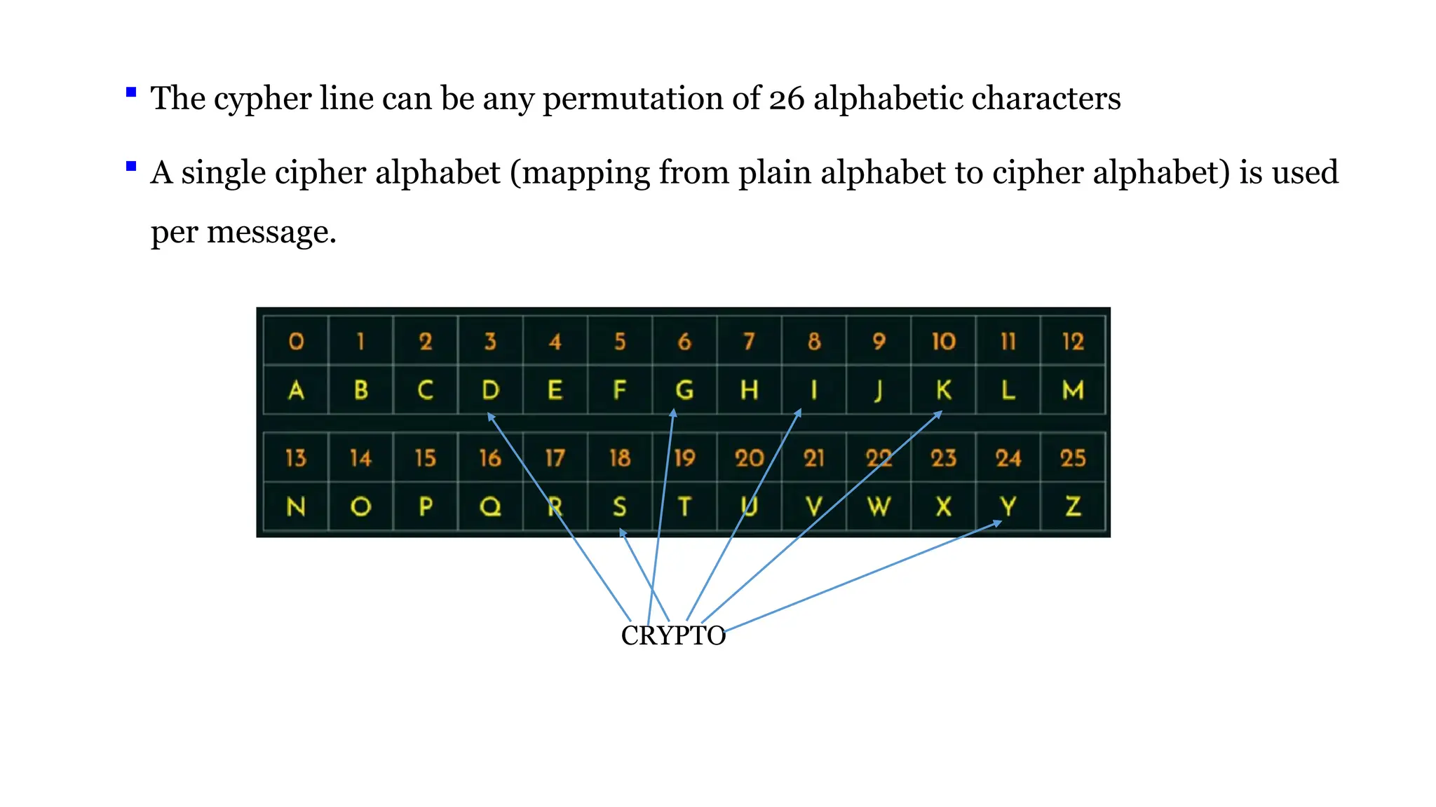  The cypher line can be any permutation of 26 alphabetic characters
 A single cipher alphabet (mapping from plain alphabet to cipher alphabet) is used
per message.
CRYPTO
 