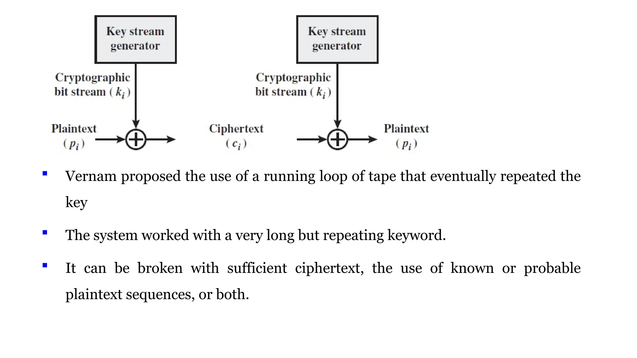  Vernam proposed the use of a running loop of tape that eventually repeated the
key
 The system worked with a very long but repeating keyword.
 It can be broken with sufficient ciphertext, the use of known or probable
plaintext sequences, or both.
 