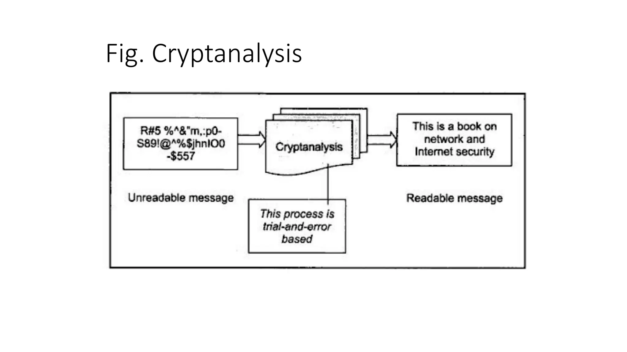 Fig. Cryptanalysis
 