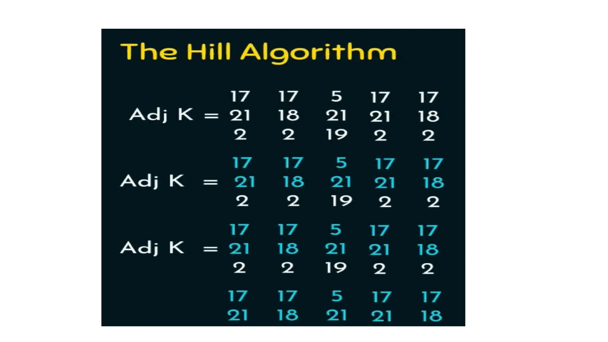 Cryptography and Network Security--MOD-2.pptx