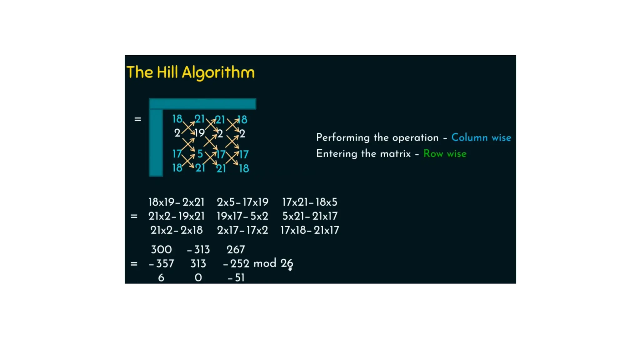 Cryptography and Network Security--MOD-2.pptx