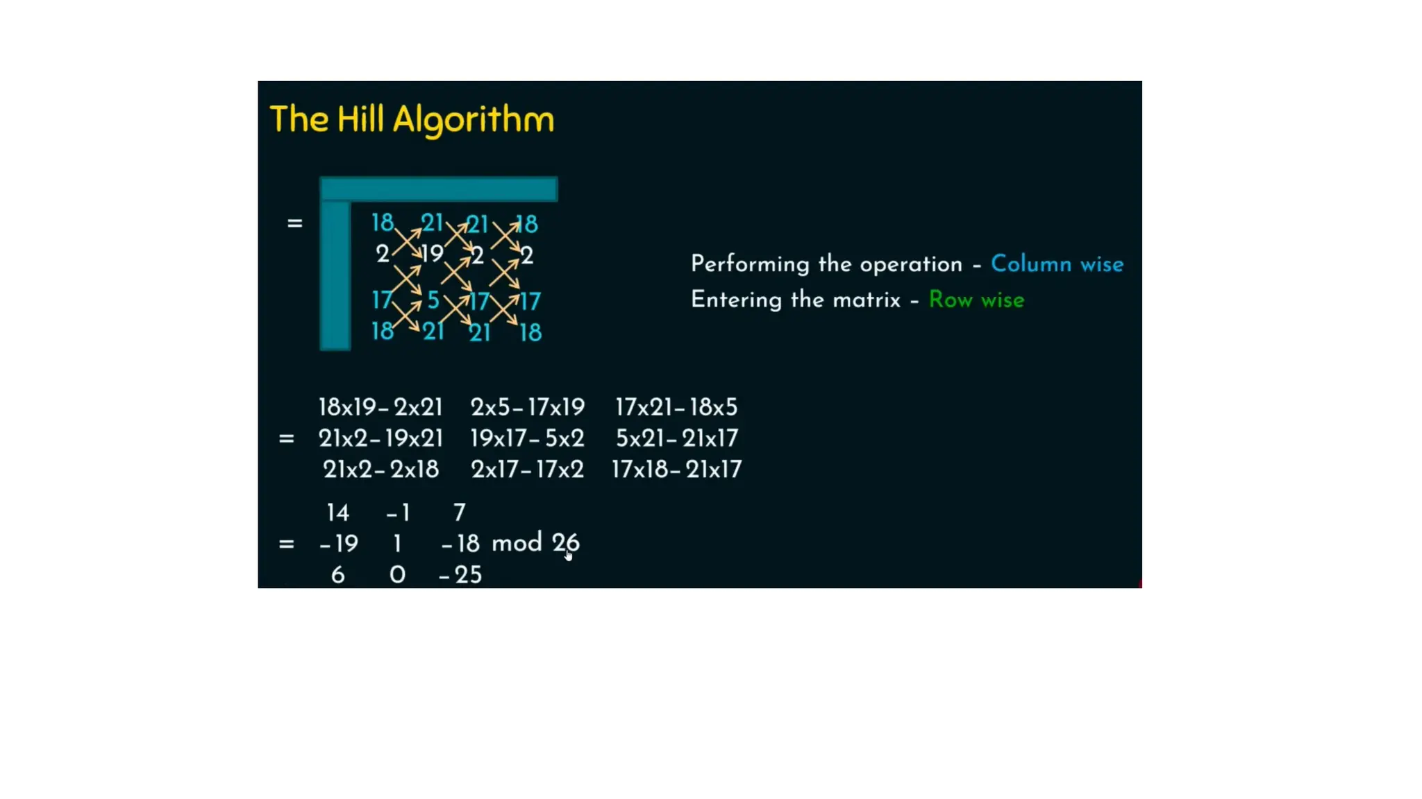 Cryptography and Network Security--MOD-2.pptx