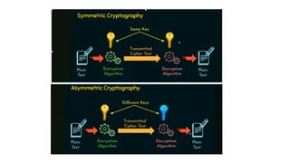Cryptography and Network Security--MOD-2.pptx