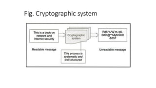 Cryptography and Network Security--MOD-2.pptx