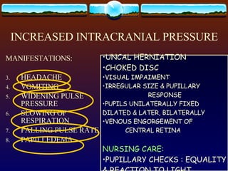 INCREASED INTRACRANIAL PRESSURE MANIFESTATIONS: HEADACHE VOMITING WIDENING PULSE PRESSURE SLOWING OF RESPIRATION FALLING PULSE RATE PAPILLEDEMA LOSS OF MOTOR FUNCTION SEIZURE LOSS OF SPHINCTER CONTROL TEMPERATURE VARIATIONS CHANGES IN LOC BULGING OF FONTANELS TENSION ON INTRACRANIAL  VESSELS NURSING CARE: KEEP HOB ELEVATED POST: NO TRENDELENBERG ASPIRIN AS ORDERED NO NARCOTICS ( PUPILLARY CHANGES) UNRELATED TO MEALS  OR NAUSEA PROJECTILE PRESSURE STIMULATION OF   MEDULLA OBLONGATA NURSING CARE : I & O WITHHOLD ORAL FLUIDS SUCTION IF NEEDED REFLEX EFFECT OF  CEREBRAL ANOXIA NURSING CARE: MONITOR VS HOURLY REPORT WIDENING OF  PULSE PRESSURE PRESSURE & ANOXIA  OF MEDULLA UNCAL HERNIATION NURSING CARE: MONITOR VS HOURLY RR IN 1 FULL MIN REFLEX EFFECT OF RISING BP NURSING CARE: MONITOR VS HOURLY PULSE IN 1 FULL MIN UNCAL HERNIATION CHOKED DISC VISUAL IMPAIMENT IRREGULAR SIZE & PUPILLARY  RESPONSE PUPILS UNILATERALLY FIXED  DILATED & LATER, BILATERALLY VENOUS ENGORGEMENT OF CENTRAL RETINA NURSING CARE: PUPILLARY CHECKS : EQUALITY & REACTION TO LIGHT 