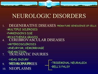 NEUROLOGIC DISORDERS DEGENERATIVE DISEASES CEREBROVASCULAR DISEASES TRAUMATIC INJURIES NEUROPATHIES NEOPLASMS   PREMATURE SENESCENCE OF CELLS MULTIPLE SCLEROSIS PARKINSON’S DSE MYASTHENIA GRAVIS ARTERIOSCLEROSIS ANEURYSM, HEMORRHAGE INFARCTION HEAD INJURY SPINAL INJURY TRIGEMINAL NEURALGIA BELL’S PALSY 