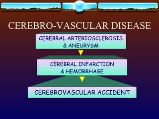 CEREBRO-VASCULAR DISEASE CEREBRAL ARTERIOSCLEROSIS & ANEURYSM CEREBRAL INFARCTION & HEMORRHAGE CEREBROVASCULAR ACCIDENT 