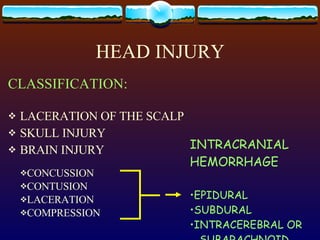 HEAD INJURY CLASSIFICATION: LACERATION OF THE SCALP SKULL INJURY BRAIN INJURY INTRACRANIAL  HEMORRHAGE EPIDURAL SUBDURAL INTRACEREBRAL OR SUBARACHNOID CONCUSSION CONTUSION LACERATION COMPRESSION 