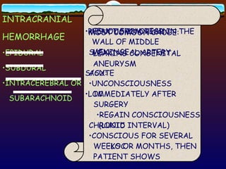 INTRACRANIAL  HEMORRHAGE EPIDURAL SUBDURAL INTRACEREBRAL OR SUBARACHNOID RESULT FROM TEAR IN THE  WALL OF MIDDLE  MENINGEAL ARTERY S/SX: LOC REGAIN CONSCIOUSNESS (LUCID INTERVAL) LOC VENOUS IN ORIGIN S/SX: ACUTE UNCONSCIOUSNESS IMMEDIATELY AFTER  SURGERY CHRONIC CONSCIOUS FOR SEVERAL WEEKS OR MONTHS, THEN PATIENT SHOWS NEUROLOGIC SIGNS MOST COMOON CAUSE: LEAKING CONGENITAL ANEURYSM 