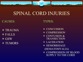 SPINAL CORD INJURIES CAUSES: TRAUMA FALLS GSW TUMORS TYPES: CONCUSSION COMPRESSION CONTUSION & TRANSECTION LACERATION HEMORRHAGE (HEMATOMYALIA) COMPRESSION OF BLOOD SUPPLY TO THE CORD 