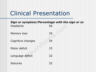 Clinical Presentation
Sign or symptom/Percentage with the sign or sx
Headache 56
Memory loss 35
Cognitive changes 34
Motor deficit 33
Language deficit 32
Seizures 32
 