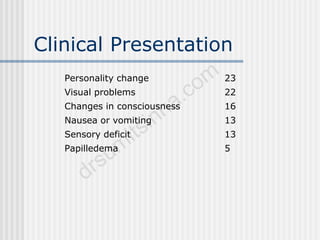 Clinical Presentation
Personality change 23
Visual problems 22
Changes in consciousness 16
Nausea or vomiting 13
Sensory deficit 13
Papilledema 5
 