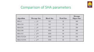 Comparison of SHA parameters
 