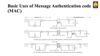 Basic Uses of Message Authentication code
(MAC)
 