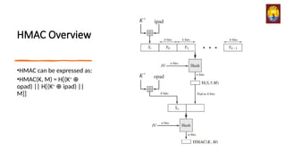 HMAC Overview
•HMAC can be expressed as:
•HMAC(K, M) = H[(K+
⊕
opad) || H[(K+ ipad) ||
⊕
M]]
 