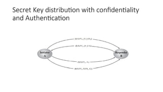 Secret Key distribution with confidentiality
and Authentication
 