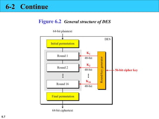 CNS_06 DES ALGORITHM AND ITS IMPLEMENTAT | PPT