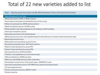 Total of 22 new varieties added to list
 