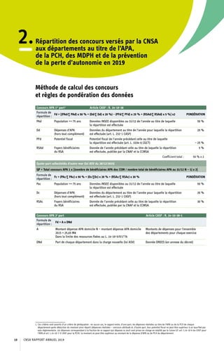 2.Répartition des concours versés par la CNSA
aux départements au titre de l’APA,
de la PCH, des MDPH et de la prévention
de la perte d’autonomie en 2019
Méthode de calcul des concours
et règles de pondération des données
Concours APA 1re
part 1
	 Article CASF : R. 14-10-38
Formule de
répartition :
Fd = [(PAd/∑ PAd) x 50 % + (Dd/∑ Dd) x 20 %) - (PFd/∑ PFd) x 25 % + (RSAd/∑ RSAd) x 5 %] x2 PONDÉRATION
PAd Population = 75 ans Données INSEE disponibles au 31/12 de l’année au titre de laquelle
la répartition est effectuée
50 %
Dd Dépenses d’APA
(hors tout complément)
Données du département au titre de l’année pour laquelle la répartition
est effectuée (art. L. 232-1 CASF)
20 %
PFd Potentiel fiscal Potentiel fiscal de l’année précédant celle au titre de laquelle
la répartition est effectuée (art. L. 3334-6 CGCT) – 25 %
RSAd Foyers bénéficiaires
du RSA
Donnée de l’année précédant celle au titre de laquelle la répartition
est effectuée, publiée par la CNAF et la CCMSA
5 %
Coefficient total : 50 % x 2
Quote-part collectivités d’outre-mer (loi ASV du 28/12/2015)
QP = Total concours APA 1 x [(nombre de bénéficiaires APA des COM / nombre total de bénéficiaires APA au 31/12 N – 1) x 2]
Formule de
répartition :
Fc = (PAc/∑ PAc) x 50 % + (Dc/∑Dc) x 20 % + (RSAc/∑ RSAc) x 30 % PONDÉRATION
Pac Population = 75 ans Données INSEE disponibles au 31/12 de l’année au titre de laquelle
la répartition est effectuée
50 %
Dc Dépenses d’APA
(hors tout complément)
Données du département au titre de l’année pour laquelle la répartition
est effectuée (art. L. 232-1 CASF)
20 %
RSAc Foyers bénéficiaires
du RSA
Donnée de l’année précédant celle au titre de laquelle la répartition
est effectuée, publiée par la CNAF et la CCMSA
30 %
Concours APA 2e
part 	 Article CASF : R. 14-10-38-1
Formule de
répartition :
Fd = A x DNd
A Montant dépense APA domicile N – montant dépense APA domicile
2015 + 25,65 M€
Dans la limite des ressources fixées au L. 14-10-5/II/1°/b
Montants de dépenses pour l’ensemble
des départements pour chaque exercice
DNd Part de chaque département dans la charge nouvelle (loi ASV) Donnée DREES (en annexe du décret)
1. Ces critères sont assortis d’un critère de péréquation : en aucun cas, le rapport entre, d’une part, les dépenses réalisées au titre de l’APA ou de la PCH de chaque
département après déduction du montant ainsi réparti (dépenses réalisées – concours attribué) et, d’autre part, leur potentiel fiscal ne peut être supérieur à un taux fixé par
voie réglementaire. Les dépenses correspondant à la fraction de ce rapport qui dépasse ce seuil sont prises en charge en totalité par la Caisse (cf. art. L.14-10-6 du CASF pour
l’APA et art. L.14-10-7-II CASF pour la PCH). Le montant ne peut être supérieur au montant de la dépense d’APA ou de PCH du département.	
CNSA RAPPORT ANNUEL 201910
 