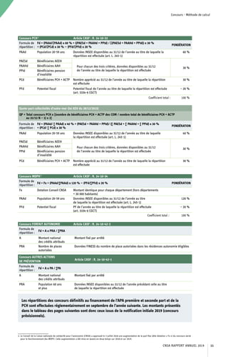 Concours - Méthode de calcul
Concours PCH 1
	 Article CASF : R. 14-10-32
Formule de
répartition :
Fd = (PAAd/∑PAAd) x 60 % + ((PAESd + PAAHd + PPId) / ∑(PAESd + PAAHd + PPId)) x 30 %
+ (PCd/∑PCd) x 30 % — (PFd/∑PFd) x 20 %
PONDÉRATION
PAAd Population 20-59 ans Données INSEE disponibles au 31/12 de l’année au titre de laquelle la
répartition est effectuée (art. L. 245-1)
60 %
PAESd Bénéficiaires AEEH
Pour chacun des trois critères, données disponibles au 31/12
de l’année au titre de laquelle la répartition est effectuée
30 %
PAAHd Bénéficiaires AAH
PPId Bénéficiaires pension
d’invalidité
PCd Bénéficiaires PCH + ACTP Nombre apprécié au 31/12 de l’année au titre de laquelle la répartition
est effectuée
30 %
PFd Potentiel fiscal Potentiel fiscal de l’année au titre de laquelle la répartition est effectuée
(art. 3334-6 CGCT)
– 20 %
Coefficient total : 100 %
Quote-part collectivités d’outre-mer (loi ASV du 28/12/2015)
QP = Total concours PCH x [(nombre de bénéficiaires PCH + ACTP des COM / nombre total de bénéficiaires PCH + ACTP
au 31/12 N – 1) x 2]
Formule de
répartition :
Fd = (PAAd/ ∑ PAAd) x 40 % + (PAESd + PAAHd + PPId)/ (∑ PAESd + ∑ PAAHd + ∑ PPId) x 30 %
+ (PCd/ ∑ PCd) x 30 %
PONDÉRATION
PAAd Population 20-59 ans Données INSEE disponibles au 31/12 de l’année au titre de laquelle
la répartition est effectuée (art. L. 245-1)
40 %
PAESd Bénéficiaires AEEH
Pour chacun des trois critères, données disponibles au 31/12
de l’année au titre de laquelle la répartition est effectuée
30 %
PAAHd Bénéficiaires AAH
PPId Bénéficiaires pension
d’invalidité
PCd Bénéficiaires PCH + ACTP Nombre apprécié au 31/12 de l’année au titre de laquelle la répartition
est effectuée
30 %
Concours MDPH 2
	 Article CASF : R. 14-10-34
Formule de
répartition :
Fd = Fx + (PAAd/∑PAAd) x 120 % — (PFd/∑PFd) x 20 % PONDÉRATION
Fx Dotation Conseil CNSA Montant identique pour chaque département (hors départements
 30 000 habitants)
PAAd Population 20-59 ans Données INSEE disponibles au 31/12 de l’année au titre
de laquelle la répartition est effectuée (art. L. 245-1)
120 %
PFd Potentiel fiscal PF de l’année au titre de laquelle la répartition est effectuée
(art. 3334-6 CGCT)
– 20 %
Coefficient total : 100 %
Concours FORFAIT AUTONOMIE	 Article CASF : R. 14-10-42-2
Formule de
répartition :
Fd = A x PRA / ∑PRA
A Montant national
des crédits attribués
Montant fixé par arrêté
PRA Nombre de places
autorisées
Données FINESS du nombre de place autorisées dans les résidences autonomie éligibles
Concours AUTRES ACTIONS
DE PRÉVENTION	
Article CASF : R. 14-10-42-1
Formule de
répartition :
Fd = A x PA / ∑PA
A Montant national
des crédits attribués
Montant fixé par arrêté
PRA Population 60 ans
et plus
Données INSEE disponibles au 31/12 de l’année précédant celle au titre
de laquelle la répartition est effectuée
Les répartitions des concours définitifs au financement de l’APA première et seconde part et de la
PCH sont effectuées réglementairement en septembre de l’année suivante. Les montants présentés
dans le tableau des pages suivantes sont donc ceux issus de la notification initiale 2019 (concours
prévisionnels).
2. Le Conseil de la Caisse nationale de solidarité pour l’autonomie (CNSA) a approuvé le 3 juillet 2018 une augmentation de la part fixe (dite dotation « Fx ») du concours versé
pour le fonctionnement des MDPH. Cette augmentation a été mise en œuvre en deux temps sur 2018 et sur 2019. 	
CNSA RAPPORT ANNUEL 2019 11
 