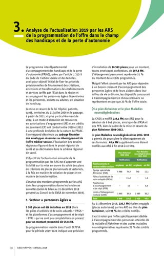 3.Analyse de l’actualisation 2019 par les ARS
de la programmation de l’offre dans le champ
des handicaps et de la perte d’autonomie
Le programme interdépartemental
d’accompagnement des handicaps et de la perte
d’autonomie (PRIAC), prévu par l’article L. 312-5
du Code de l’action sociale et des familles,
avait pour objectif initial de fixer les priorités
prévisionnelles de financement des créations,
extensions et transformations des établissements
et services tarifés par l’État dans la région et
accompagnant les personnes âgées dépendantes
et les personnes, enfants ou adultes, en situation
de handicap.
La mise en œuvre de la loi Hôpital, patients,
santé, territoires du 21 juillet 2009 et le passage,
à partir de 2011, et plus particulièrement de
2012, à un mode d’allocation de ressources
en autorisations d’engagement (AE) et en crédits
de paiement (CP) ont conduit entre 2010 et 2012
à une profonde évolution de la nature du PRIAC.
Il correspond désormais au cadrage financier
des enveloppes réservées au développement de
l’offre médico-sociale, l’évaluation des besoins
régionaux figurant dans le projet régional de
santé et sa déclinaison dans le schéma régional
de santé.
L’objectif de l’actualisation annuelle de la
programmation par les ARS est d’apporter une
lisibilité sur la mise en œuvre du solde des plans
de créations de places pluriannuels et sectoriels,
à la fois en matière de création de places et en
matière de transformation.
L’analyse des montants programmés par les ARS
dans leur programmation donne les tendances
suivantes (selon le bilan au 31 décembre 2018
présenté au Conseil de la CNSA de novembre 2019).
1. Secteur « personnes âgées »
3 305 places ont été installées en 2018 (hors
les pôles d’activités et de soins adaptés – PASA –
et les plateformes d’accompagnement et de répit
– PFR – qui ne sont pas comptabilisés en places)
pour un montant consommé de 45,8 M€.
La programmation inscrite dans l’outil SEPPIA
pour la période 2019-2023 indique une prévision
d’installation de 16 563 places pour un montant,
toutes enveloppes confondues, de 207,8 M€.
L’hébergement permanent représente 51 %
du montant des crédits programmés.
Malgré l’effort consenti par les ARS pour répondre
à un besoin croissant d’accompagnement des
personnes âgées et de leurs aidants dans leur
milieu de vie ordinaire, les dispositifs concourant
à l’accompagnement en milieu ordinaire ne
représentent encore que 20 % de l’offre totale.
Le plan Alzheimer et le plan Maladies
neurodégénératives
La CNSA a notifié 239,1 M€ aux ARS pour la
création de 6 648 places, ainsi que des PASA et
des PFR, dans le cadre de la mise en œuvre du
plan Alzheimer 2008-2012.
Le plan Maladies neurodégénératives 2014-2019
a permis de poursuivre le développement de
ces formules : 49,4 M€ supplémentaires étaient
notifiés aux ARS à fin 2018 à ce titre.
Plan Alzheimer
2008-2012
Plan Maladies
neurodégénératives
2014-2019
Notifications Notifications
Établissements et
services médico-sociaux
en places en M€ en places en M€
Équipe spécialisée
Alzheimer (ESA)
4 988 74,9 740 11,1
Pôles d’activités et de
soins adaptés (PASA)
- 114,3 - 1,6
Plateformes
d’accompagnement
et de répit (PFR)
- 15 - 6,5
Unités d’hébergement
renforcé (UHR)
1 660 34,9 1 680 30,2
Total 6 648 239,1 2 420 49,4
Au 31 décembre 2018, 236,7 M€ étaient engagés
(places autorisées) par les ARS au titre du plan
Alzheimer, soit 99 % des crédits notifiés.
Il est à noter que l’offre spécifiquement dédiée
à l’accompagnement des personnes atteintes de
la maladie d’Alzheimer et des autres maladies
neurodégénératives représente 22 % des crédits
programmés.
CNSA RAPPORT ANNUEL 201916
 