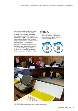 Connaître les besoins et les pratiques, faciliter l’accès des personnes et de leurs aidants aux droits, prévenir la perte d’autonomie
comme des communes, des services d’aide
à domicile, des représentants de MAIA5
ou
des MDPH, et en articulation avec certains
conseils départementaux de la citoyenneté et
de l’autonomie (CDCA). L’évaluation des projets
financés est plus fréquente. Cette démarche
vise, par exemple, à mieux orienter la décision
de renouvellement d’une subvention.
La progression de l’utilisation des concours
versés par la CNSA est également confirmée :
à hauteur de 135 M€ engagés en 2018 sur
les 180 M€ mis à disposition par la CNSA
(soit une consommation de 75 % des crédits).
5. MAIA : Méthode d’action pour l’intégration des services d’aide et de soins dans le champ de l’autonomie.
+ 28,4 %
C’est la progression, en trois ans
d’exercice, de la part d’engagement
des concours versés par la CNSA aux
conférences des financeurs.
CNSA RAPPORT ANNUEL 2019 25
 