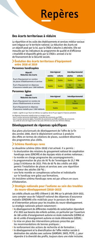 Des écarts territoriaux à réduire
La répartition et les coûts des établissements et services médico-sociaux
sont inégaux sur le territoire national. La réduction des écarts est
un objectif posé par la loi, que la CNSA s’attache à atteindre. Elle est
mesurée par les indicateurs du programme de qualité et d’efficience
« Invalidité et dispositifs gérés par la CNSA » annexé à la loi
de financement de la Sécurité sociale.
Évolution des écarts territoriaux d’équipement
entre 2018 et 2019
Personnes handicapées
Personnes âgées
Objectif :
Réduction des écarts
Interrégional Interdépartemental
adultes enfants adultes enfants
Écart d’équipement en nombre
de places d’établissements et services
Stable Stable Stable Stable
Écart d’équipement en dépenses
d’assurance maladie pour 1 000 habitants
Stable Stable
En
hausse
En
hausse
Objectif :
Réduction des écarts
Interrégional Interdépartemental
Écart d’équipement en nombre de
places d’établissements et services
Stable
En
hausse
Écart d’équipement en dépenses
d’assurance maladie pour 1 000 habitants
Stable Stable
« Stable » signifie ici que l’écart est inférieur ou supérieur de 0,5 % par rapport à l’exercice précédent.
Les dépenses d’assurance maladie prises en compte ici sont :
	-pour le secteur personnes handicapées, l’ensemble des versements aux ESMS ;
	-pour le secteur personnes âgées, l’ensemble des versements aux ESMS complétés des versements
aux unités de soins de longue durée et des actes infirmiers de soins des infirmiers libéraux.
Développement de réponses spécifiques
Aux plans pluriannuels de développement de l’offre de la fin
des années 2000, dont le déploiement continue à produire
des effets en termes de créations de places, succèdent désormais
des programmes plus ciblés.
Schéma Handicaps rares
Le deuxième schéma (2014-2018) s’est achevé. Il a permis :
	 la structuration des missions du groupement national de coopération
handicaps rares (GNCHR) et des équipes relais et centres nationaux ;
	 la montée en charge progressive des accompagnements ;
	 la programmation de plus de 95 % de l’enveloppe de 25,7 M€
jusqu’à échéance de 2022. Près de 60 % des crédits ont déjà
permis l’installation de places et services avec une répartition
en faveur des adultes (58 %) ;
	 une forte montée en compétences collective et individuelle
sur le handicap rare grâce aux formations.
Un troisième schéma Handicaps rares est par ailleurs en cours
d’élaboration.
Stratégie nationale pour l’autisme au sein des troubles
du neuro-développement (2018-2022)
Les crédits alloués aux ARS s’élèvent à 181 M€ sur la période 2019-2022,
sans compter ceux de l’objectif national des dépenses d’assurance
maladie (ONDAM) ville mobilisés pour le parcours de bilan
et d’intervention précoce pour les troubles du neuro-développement.
La stratégie nationale prévoit notamment :
	 le développement de différentes modalités de scolarisation répondant
d’ici 2022 aux besoins des enfants autistes, en particulier par l’ouverture
de 180 unités d’enseignement autisme en école maternelle (UEMA) et
de 45 unités d’enseignement autisme en école élémentaire (UEEA) ;
	 la mise en place des interventions précoces prescrites par
les recommandations de bonnes pratiques ;
	 le renforcement des actions de recherche et de formation ;
	 le développement et la diversification de l’offre médico-sociale à
destination des adultes avec autisme (SAMSAH, SAVS, PCPE…), pour
répondre à la diversité des profils, toujours dans une visée inclusive.
 