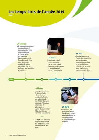 Les temps forts de l’année 2019
29 janvier
Et nos voisins européens,
comment font-ils ?
Les équipes des treize
missions d’étude
et d’observation
des pratiques
d’accompagnement,
financées par la CNSA
dans le cadre de
cet appel à projets
thématique (2017),
partagent leurs constats
et analyses.
11 février
Les propositions issues
de la concertation
« Ensemble pour
une école inclusive »
sont présentées à
Jean-Michel Blanquer,
ministre de l’Éducation
nationale et de
la Jeunesse, et
Sophie Cluzel, secrétaire
d’État chargée des
personnes handicapées.
La CNSA et le Défenseur
des droits formalisent
leur coopération pour
améliorer l’accès aux
droits.
28 mars
Dominique Libault
remet son rapport
sur le grand âge et
l’autonomie, Grand âge,
le temps d’agir, et
ses 175 propositions.
25 avril
La ministre des
Solidarités et de la
Santé Agnès Buzyn
dévoile sa feuille de
route « Accélérer
le virage numérique »
en santé.
16 mai
DuoDay : partout en
France, des duos entre
une personne en
situation de handicap
et un professionnel
volontaire se forment
pour une journée.
Notamment à la CNSA !
CNSA RAPPORT ANNUEL 20196
 