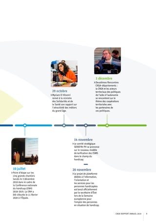 10 juillet
Point d’étape sur les
cinq grands chantiers
lancés le 3 décembre
2018 dans le cadre de
la Conférence nationale
du handicap (CNH)
2018-2019. La CNH a
été clôturée le 11 février
2020 à l’Élysée.
29 octobre
Myriam El Khomri
remet à la ministre
des Solidarités et de
la Santé son rapport sur
l’attractivité des métiers
du grand âge.
14 novembre
Le comité stratégique
SERAFIN-PH se prononce
sur le nouveau modèle
de tarification des ESMS
dans le champ du
handicap.
20 novembre
Le projet de plateforme
dédiée à l’information,
l’orientation et
les services pour les
personnes handicapées
est lancé officiellement
par la secrétaire d’État
lors de la Semaine
européenne pour
l’emploi des personnes
en situation de handicap.
3 décembre
Deuxièmes Rencontres
CNSA-départements :
la CNSA et les acteurs
territoriaux des politiques
de l’aide à l’autonomie
se rencontrent sur le
thème des coopérations
territoriales avec
les partenaires de
ces politiques.
CNSA RAPPORT ANNUEL 2019 7
 