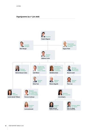 LA CNSA
Organigramme (au 1er
juin 2020)
CNSA RAPPORT ANNUEL 201966
 