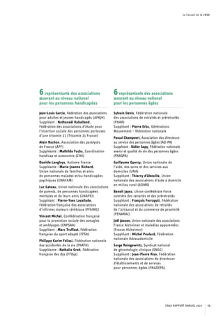 Le Conseil de la CNSA
6représentants des associations
œuvrant au niveau national
pour les personnes handicapées
Jean-Louis Garcia, Fédération des associations
pour adultes et jeunes handicapés (APAJH)
Suppléant : Nathanaël Raballand,
Fédération des associations d’étude pour
l’insertion sociale des personnes porteuses
d’une trisomie 21 (Trisomie 21 France)
Alain Rochon, Association des paralysés
de France (APF)
Suppléante : Mathilde Fuchs, Coordination
handicap et autonomie (CHA)
Danièle Langloys, Autisme France
Suppléante : Marie-Jeanne Richard,
Union nationale de familles et amis
de personnes malades et/ou handicapées
psychiques (UNAFAM)
Luc Gateau, Union nationale des associations
de parents, de personnes handicapées
mentales et de leurs amis (UNAPEI)
Suppléant : Pierre-Yves Lavallade,
Fédération française des associations
d’infirmes moteurs cérébraux (FFAIMC)
Vincent Michel, Confédération française
pour la promotion sociale des aveugles
et amblyopes (CNPSAA)
Suppléant : Marc Truffaut, Fédération
française du sport adapté (FFSA)
Philippe Karim Felissi, Fédération nationale
des accidentés de la vie (FNATH)
Suppléante : Nathalie Groh, Fédération
française des dys (FFDys)
6représentants des associations
œuvrant au niveau national
pour les personnes âgées
Sylvain Denis, Fédération nationale
des associations de retraités et préretraités
(FNAR)
Suppléant : Pierre Erbs, Générations
Mouvement – fédération nationale
Pascal Champvert, Association des directeurs
au service des personnes âgées (AD-PA)
Suppléant : Didier Sapy, Fédération nationale
avenir et qualité de vie des personnes âgées
(FNAQPA)
Guillaume Quercy, Union nationale de
l’aide, des soins et des services aux
domiciles (UNA)
Suppléant : Thierry d’Aboville, Union
nationale des associations d’aide à domicile
en milieu rural (ADMR)
Benoît Jayez, Union confédérale Force
ouvrière des retraités et des préretraités
Suppléant : François Ferraguti, Fédération
nationale des associations de retraités
de l’artisanat et du commerce de proximité
(FENARAC)
Joël Jaouen, Union nationale des associations
France Alzheimer et maladies apparentées
(France Alzheimer)
Suppléant : Michel Poulard, Fédération
nationale Adessadomicile
Serge Reingewirtz, Syndicat national
de gérontologie clinique (SNGC)
Suppléant : Jean-Pierre Riso, Fédération
nationale des associations de directeurs
d’établissements et de services
pour personnes âgées (FNADEPA)
CNSA RAPPORT ANNUEL 2019 71
 