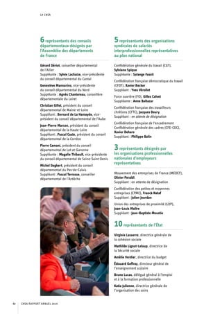 LA CNSA
6représentants des conseils
départementaux désignés par
l’Assemblée des départements
de France
Gérard Dériot, conseiller départemental
de l’Allier
Suppléante : Sylvie Lachaize, vice-présidente
du conseil départemental du Cantal
Geneviève Mannarino, vice-présidente
du conseil départemental du Nord
Suppléante : Agnès Chantereau, conseillère
départementale du Loiret
Christian Gillet, président du conseil
départemental de Maine-et-Loire
Suppléant : Bernard de La Hamayde, vice-
président du conseil départemental de l’Aube
Jean-Pierre Marcon, président du conseil
départemental de la Haute-Loire
Suppléant : Pascal Coste, président du conseil
départemental de la Corrèze
Pierre Camani, président du conseil
départemental de Lot-et-Garonne
Suppléante : Magalie Thibault, vice-présidente
du conseil départemental de Seine-Saint-Denis
Michel Dagbert, président du conseil
départemental du Pas-de-Calais
Suppléant : Pascal Terrasse, conseiller
départemental de l’Ardèche
5représentants des organisations
syndicales de salariés
interprofessionnelles représentatives
au plan national
Confédération générale du travail (CGT),
Sylviane Spique
Suppléante : Solange Fasoli
Confédération française démocratique du travail
(CFDT), Xavier Becker
Suppléant : Yves Vérollet
Force ouvrière (FO), Gilles Calvet
Suppléante : Anne Baltazar
Confédération française des travailleurs
chrétiens (CFTC), Jacques Doury
Suppléant : en attente de désignation
Confédération française de l’encadrement
Confédération générale des cadres (CFE-CGC),
Xavier Deharo
Suppléant : Philippe Balin
3représentants désignés par
les organisations professionnelles
nationales d’employeurs
représentatives
Mouvement des entreprises de France (MEDEF),
Olivier Peraldi
Suppléant : en attente de désignation
Confédération des petites et moyennes
entreprises (CPME), Franck Nataf
Suppléant : Julien Jourdan
Union des entreprises de proximité (U2P),
Jean-Louis Maître
Suppléant : Jean-Baptiste Moustie
10représentants de l’État
Virginie Lasserre, directrice générale de
la cohésion sociale
Mathilde Lignot-Leloup, directrice de
la Sécurité sociale
Amélie Verdier, directrice du budget
Édouard Geffray, directeur général de
l’enseignement scolaire
Bruno Lucas, délégué général à l’emploi
et à la formation professionnelle
Katia Julienne, directrice générale de
l’organisation des soins
CNSA RAPPORT ANNUEL 201972
 