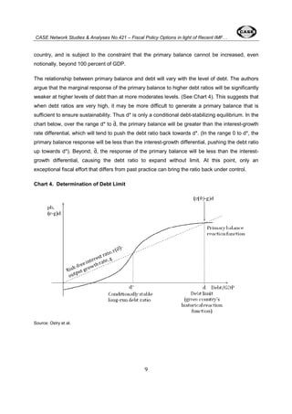 CASE Network Studies & Analyses No.421 – Fiscal Policy Options in light of Recent IMF… 
country, and is subject to the constraint that the primary balance cannot be increased, even 
notionally, beyond 100 percent of GDP. 
The relationship between primary balance and debt will vary with the level of debt. The authors 
argue that the marginal response of the primary balance to higher debt ratios will be significantly 
weaker at higher levels of debt than at more moderates levels. (See Chart 4). This suggests that 
when debt ratios are very high, it may be more difficult to generate a primary balance that is 
sufficient to ensure sustainability. Thus d* is only a conditional debt-stabilizing equilibrium. In the 
chart below, over the range d* to d̃, the primary balance will be greater than the interest-growth 
rate differential, which will tend to push the debt ratio back towards d*. (In the range 0 to d*, the 
primary balance response will be less than the interest-growth differential, pushing the debt ratio 
up towards d*). Beyond, d̃, the response of the primary balance will be less than the interest-growth 
differential, causing the debt ratio to expand without limit. At this point, only an 
exceptional fiscal effort that differs from past practice can bring the ratio back under control. 
9 
Chart 4. Determination of Debt Limit 
Source: Ostry et al. 
 